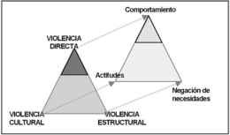 Violencia y neurociencia