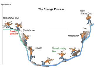 Cuando aparece el miedo, vas por buen camino